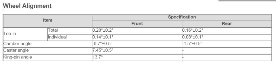 Wheel alignment specifications table with front and rear values for various angles.
