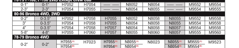 Lift kit part number table for 80-96 Bronco 4WD, 2WD and 78-79 Bronco 4WD by lift height