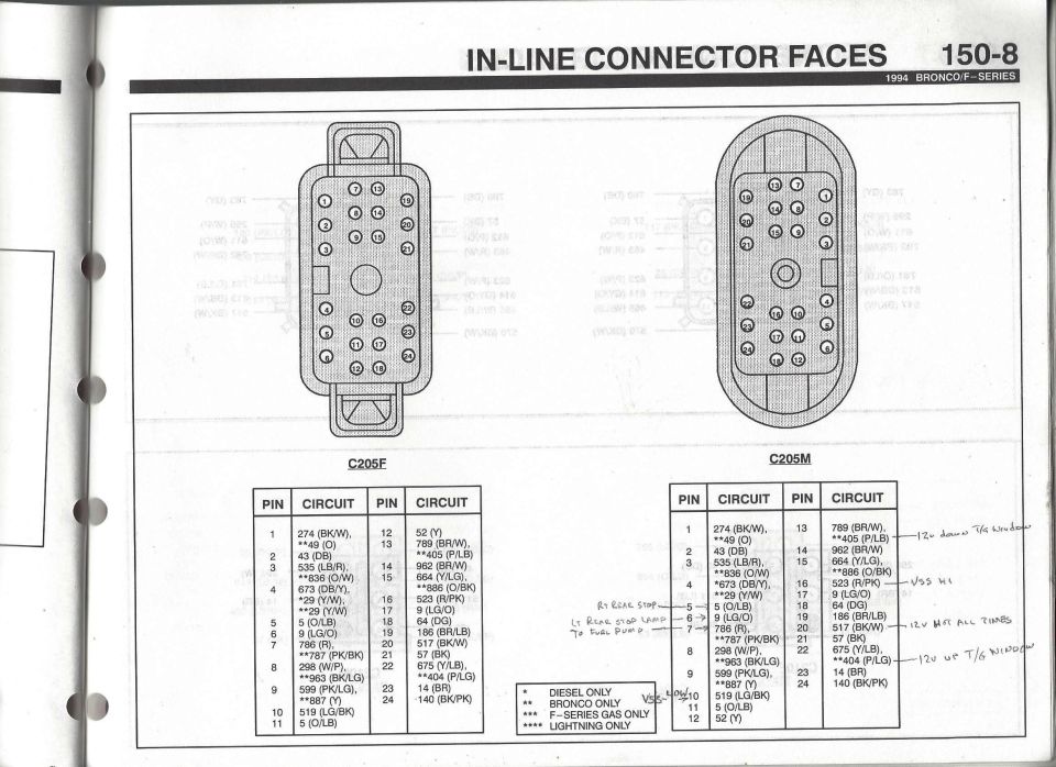 1994 Bronco/F-Series in-line connector faces C205F and C205M with pin circuit tables