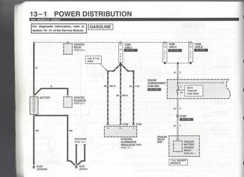 1996 Ford Bronco - 1994 Bronco/F-Series gasoline power distribution schematic: battery, starter relay/solenoid, fuse links A/B/J, integral alternator regulato…