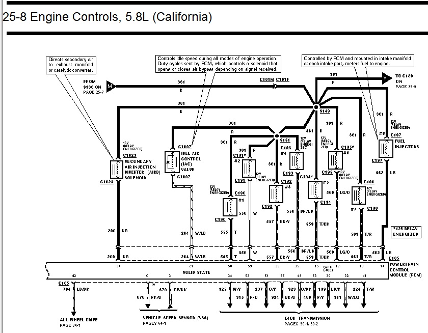Ford 5.8L California engine controls wiring diagram page 25-8, fuel injectors and idle air control circuits