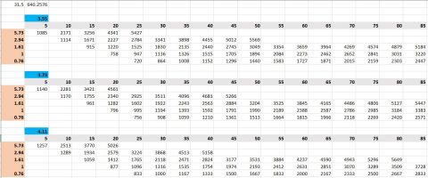 1985 Ford Bronco - This is a screenshot of a spreadsheet with numerical data organized in rows and columns. The data appears to be related to some form of cal…