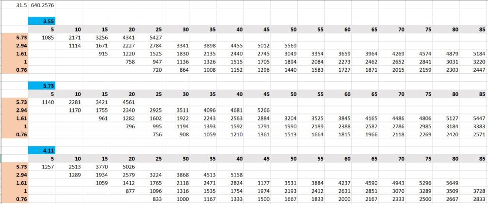 Screenshot of a spreadsheet with numerical data, possibly related to vehicle specifications.