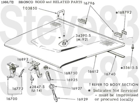1976 Ford Bronco - '66-72 Hood IF THE IMAGE IS TOO SMALL, click it. [url=https://www.supermotors.net/registry/media/1150992] https://www.supermotors.net/getfi…