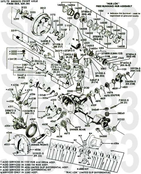 1976 Ford Bronco - '71-72 Dana 44 Front Axle IF THE IMAGE IS TOO SMALL, click it. [url=https://www.supermotors.net/registry/media/1150997] https://www.supermo…