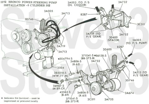 1976 Ford Bronco - '72 Power Steering Pump Installation IF THE IMAGE IS TOO SMALL, click it. [url=https://www.supermotors.net/registry/media/1151001] https://…