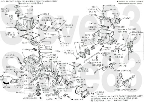 1976 Ford Bronco - '72 302ci V8 2bbl Carburetor IF THE IMAGE IS TOO SMALL, click it. [url=https://www.supermotors.net/registry/media/1151085] https://www.supe…