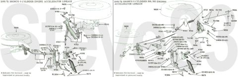 1976 Ford Bronco - '66-72 Accelerator Linkage IF THE IMAGE IS TOO SMALL, click it. [url=https://www.supermotors.net/registry/media/1151054] https://www.superm…