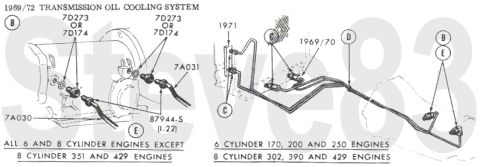 1976 Ford Bronco - '69-72 Automatic Transmission Cooling IF THE IMAGE IS TOO SMALL, click it. [url=https://www.supermotors.net/registry/media/1151044] https:/…