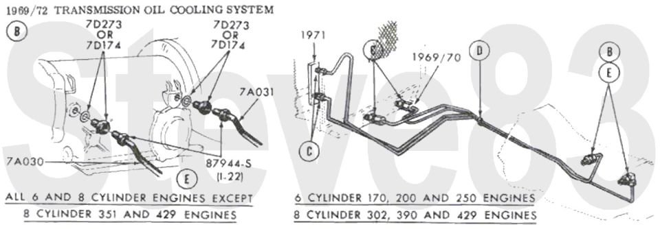 '69-72 transmission oil cooling system line routing with 7D273 or 7D174 fittings