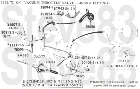 1976 Ford Bronco - '65-72 C4 Transmission Throttle Linkage IF THE IMAGE IS TOO SMALL, click it. [url=https://www.supermotors.net/registry/media/1151045] https…