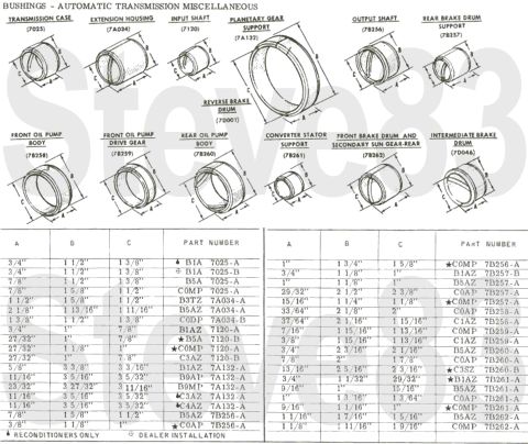 1976 Ford Bronco - '65-72 Transmission Bushings IF THE IMAGE IS TOO SMALL, click it. [url=https://www.supermotors.net/registry/media/1151045] https://www.supe…