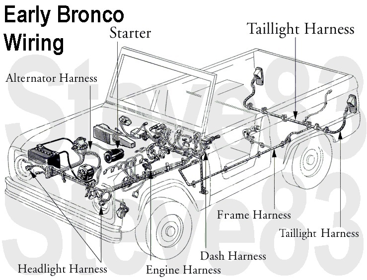 Early Bronco wiring harness layout with alternator, starter, engine, dash, frame and taillight harnesses