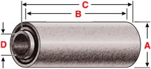 1996 Ford Bronco - A diagram showing a cylindrical object with dimensions labeled A, B, C, and D.