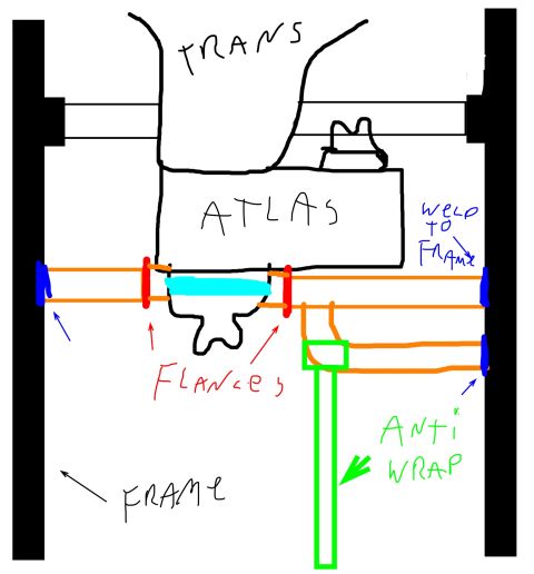 1992 Jeep Wrangler - Hand-drawn schematic of a transmission/transfer-case crossmember mount showing flanges, frame welds and anti-wrap bar.