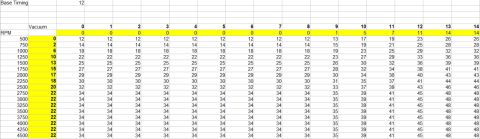 1985 Ford Bronco - Spark advance lookup table mapping engine RPM (500-4500) against vacuum advance columns 0-14, with 12 degrees base timing; total advance ma…