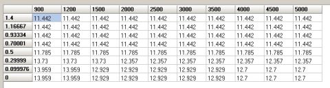 2000 Ford Explorer - A table displays numerical data across various columns and rows, likely representing performance metrics or specifications.