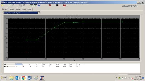 2000 Ford Explorer - This image displays a graph from EEC calibration software, showing vehicle speed against another metric.