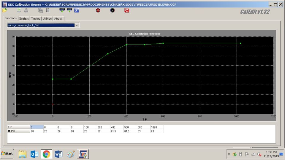 Screenshot of EEC calibration software showing a graph of T.P. vs M.P.H