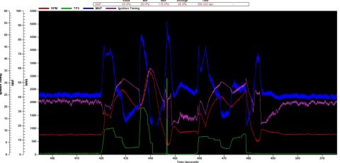 1985 Ford Bronco - This graph displays engine performance data, including RPM, Throttle Position Sensor, Manifold Absolute Pressure, and Ignition Timing.