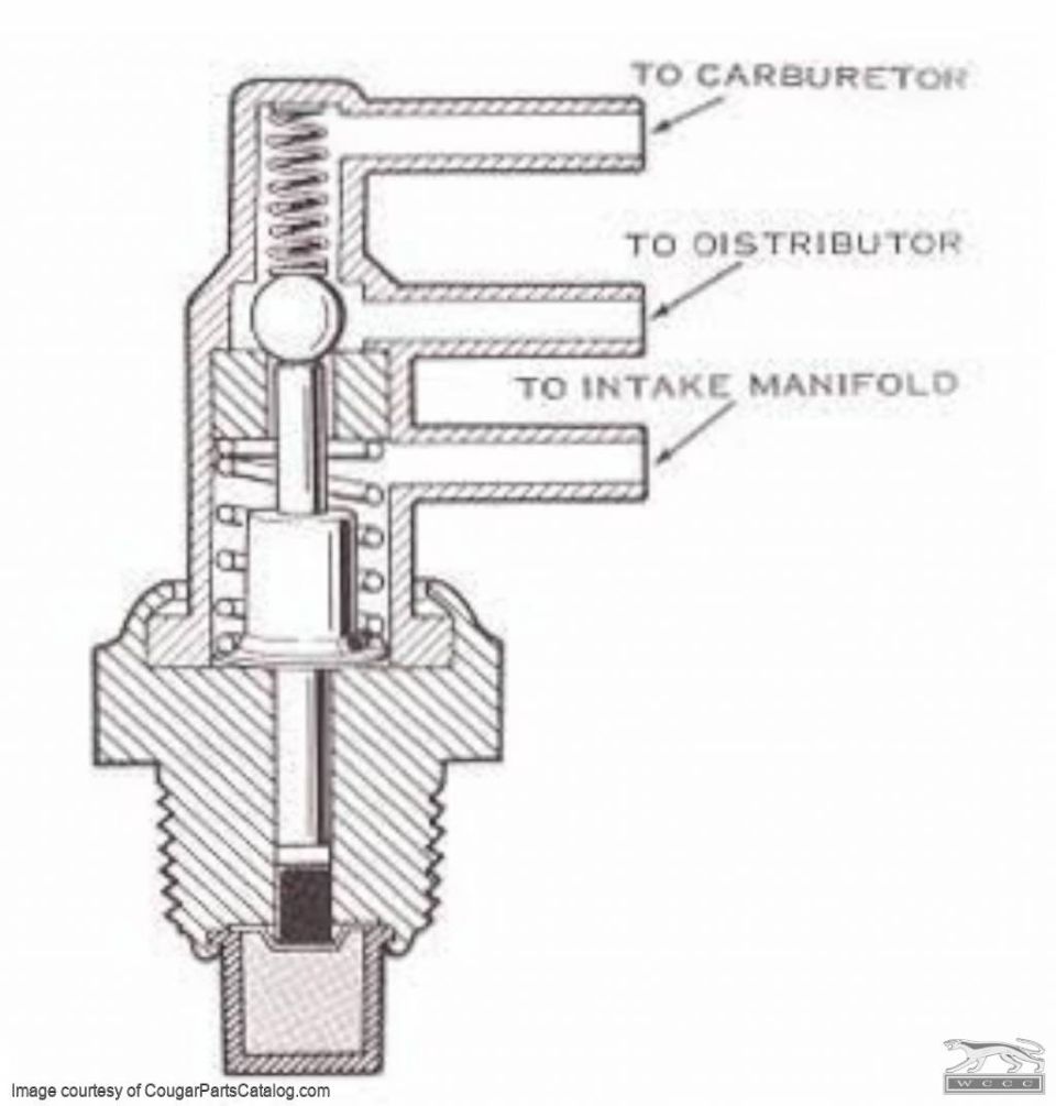 This switch appears on top of the Coolant output hose attachment elbow.  Its function is to increase vacuum to the distributor, advancing it, and helping it to idle faster when the water temp gets above a certain threshold.  It is primarily used for air-conditioned cars when idling.  It was not connected on my car when I bought it, but I have it replaced and reconnected now.