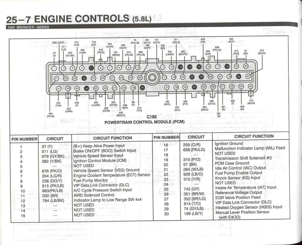 1994 Bronco PCM C185 connector pinout chart listing pin numbers, circuits and functions