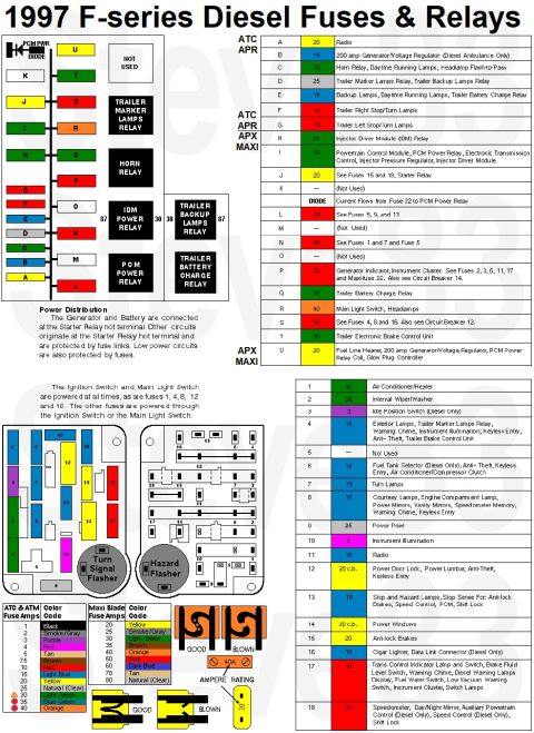 1997 Ford F-250 - Fuse Map for '97 F-series Diesel CLICK IMAGE AGAIN to ensure you have the largest version before saving or printing. Printed to standard le…