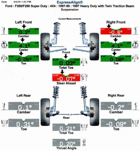 1997 Ford F-250 - Close enough. IF THE IMAGE IS TOO SMALL, click it.