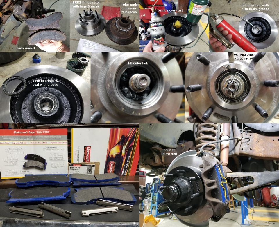 Collage of front disc brake and wheel hub service steps with annotations