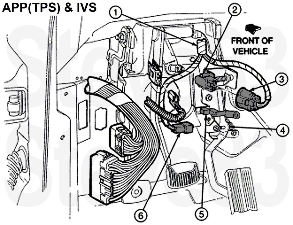APP (TPS) and IVS sensor location diagram with numbered callouts at the accelerator pedal