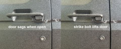 1996 Ford Bronco - The driver's upper hinge pin has been replaced, but it's still very sloppy. To prevent further damage to the strike bolt sleeve, I pushed t…