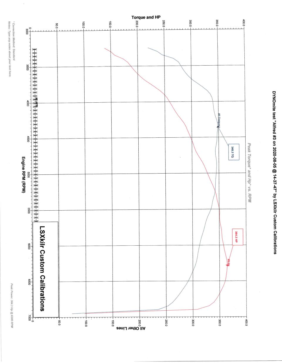 DynoJet engine dyno chart torque and horsepower vs RPM by LSXkilr Custom Calibrations