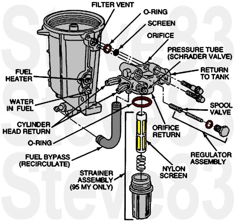 1997 Ford F-250 - 7.3L PSTD Fuel Filter Housing IF THE IMAGE IS TOO SMALL, click it. Cheap copies are available new. [url=https://www.supermotors.net/registr…