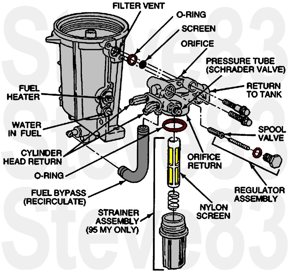 Exploded diagram of diesel fuel filter/heater assembly with labeled components