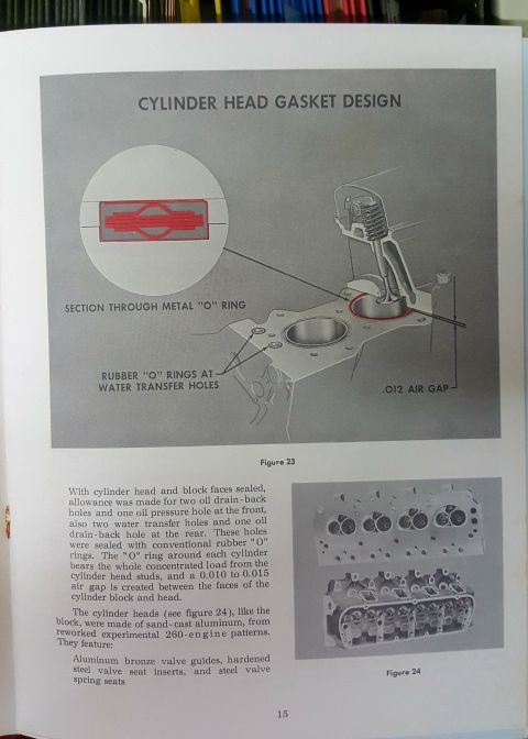1973 Ford Mustang - Diagram illustrates cylinder head gasket design, detailing "O" ring placement and air gap.