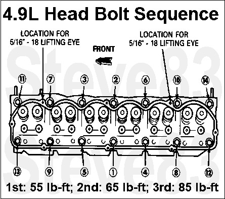 1995 Ford F-150 - 4.9L Cylinder Head Bolt Tightening Sequence