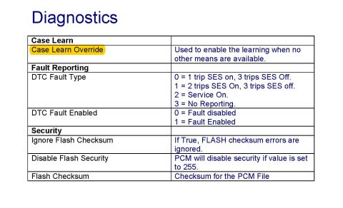 PCM Diagnostics Parameters: Case Learn Override, DTC Fault Type, Flash Security
