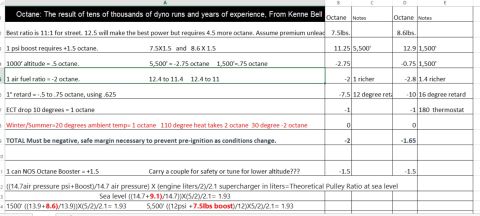 2000 Ford Explorer - This is a screenshot of a spreadsheet titled "Octane: The result of tens of thousands of dyno runs and years of experience, From Kenne Bell…