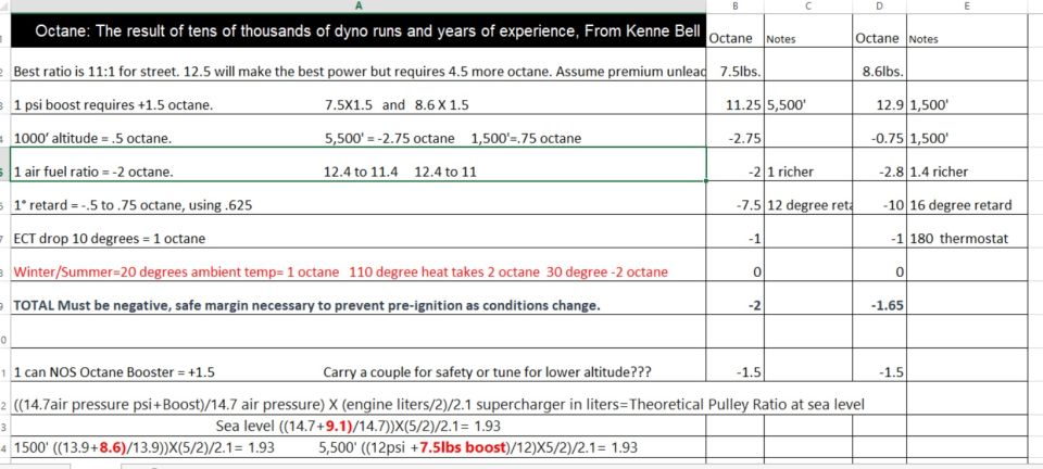 Spreadsheet detailing octane calculations for engine tuning.