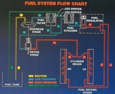 1997 Ford F-250 - 7.3L PSTD Fuel Flow Schematic IF THE IMAGE IS TOO SMALL, click it. [url=https://www.supermotors.net/registry/media/1161710] https://www.sup…