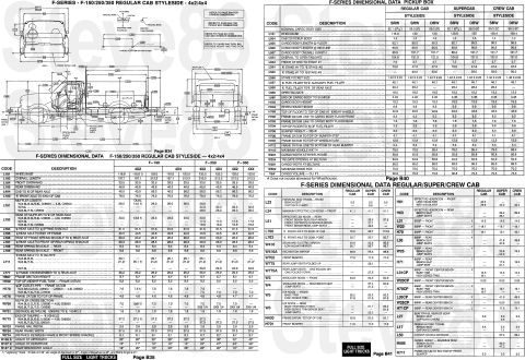 1983 Ford Bronco - F150/F250/F350 Standard Cab Fleetside 2WD/4WD Dimensional Data from the 1994 Body Builders' Layout Book IF THE IMAGE IS TOO SMALL, click it…
