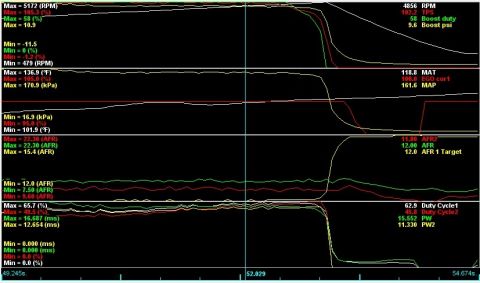 2000 Lotus Esprit - A dyno graph displays multiple engine performance metrics including RPM, temperature, air-fuel ratio, and duty cycle over time.