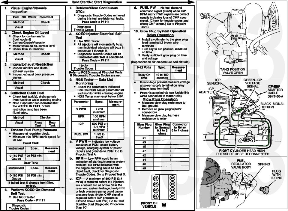 Ford diesel hard start no start diagnostic procedure chart