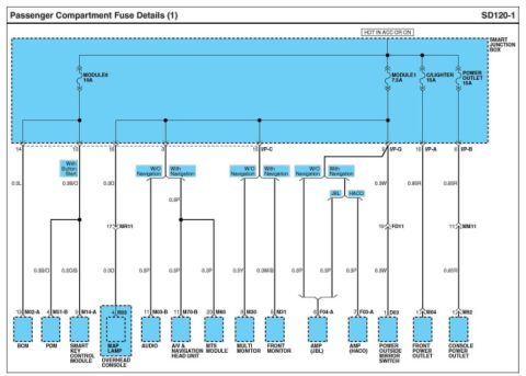 2010 Hyundai Genesis - This diagram details the fuse layout and wiring for a vehicle's passenger compartment.