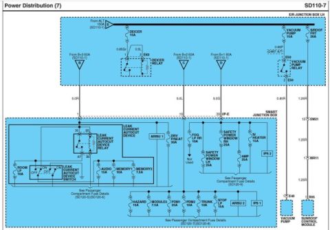 2010 Hyundai Genesis - This diagram illustrates the power distribution system, detailing various circuits and components.