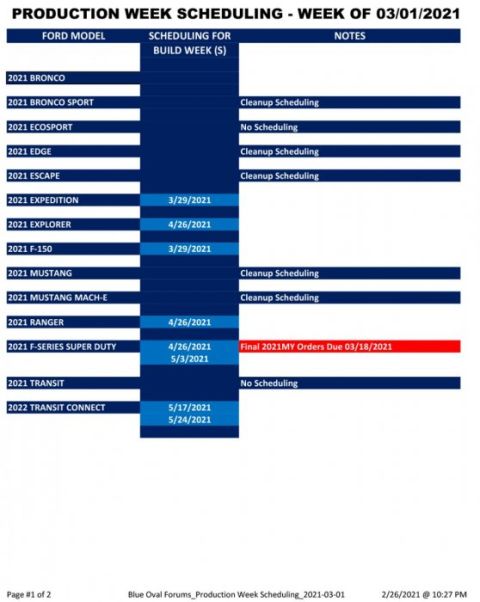 2020 Ford Mustang - This document details production week scheduling for various Ford models, including the 2021 Mustang, for the week of March 1, 2021.