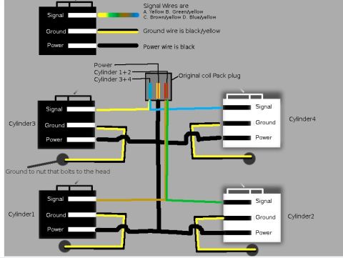 2015 Subaru Impreza - This diagram illustrates the signal, ground, and power connections for a four-cylinder engine's ignition system.
