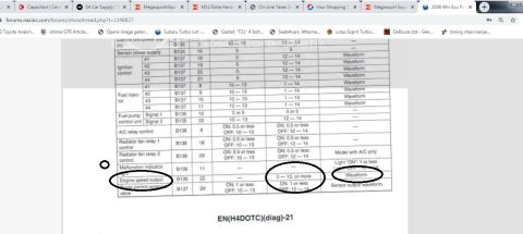 2015 Subaru Impreza - Technical document page shows diagnostic codes and specifications for vehicle systems.