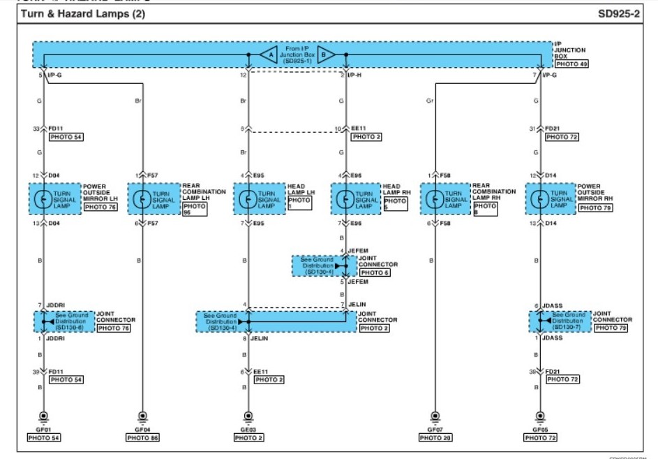 Turn and hazard lamps wiring diagram for front and rear combination lamps