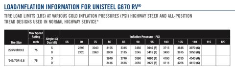 2015 Ford F-550 - Printed tire load/inflation spec table for Unisteel G670 RV tires showing load limits at various cold pressures.